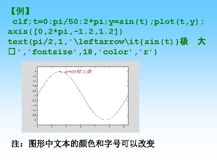 【例】 clf; t=0: pi/50: 2*pi; y=sin(t); plot(t, y); axis([0, 2*pi, -1. 2, 1. 2])