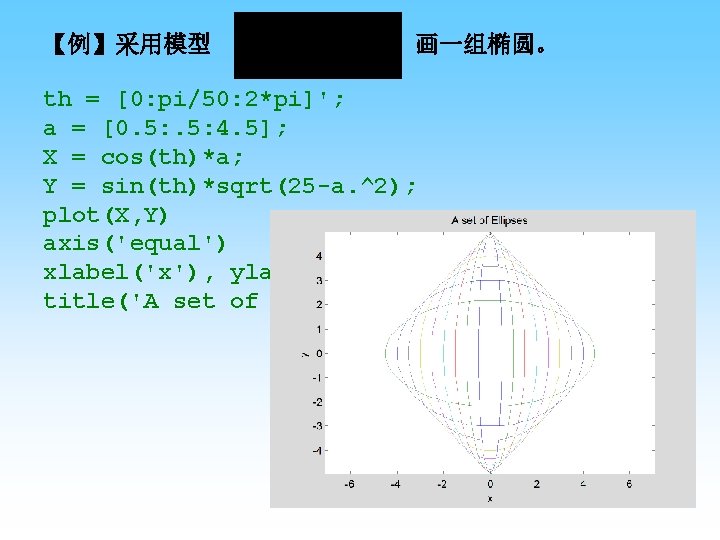 【例】采用模型 画一组椭圆。 th = [0: pi/50: 2*pi]'; a = [0. 5: 4. 5]; X
