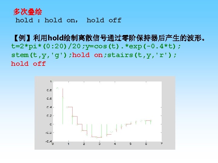  多次叠绘 hold ：hold on， hold off 【例】利用hold绘制离散信号通过零阶保持器后产生的波形。 t=2*pi*(0: 20)/20; y=cos(t). *exp(-0. 4*t); stem(t,