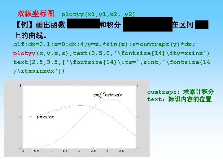  双纵坐标图 plotyy(x 1, y 1, x 2, y 2) 【例】画出函数 和积分 在区间 上的曲线。