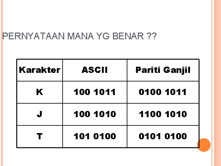 PERNYATAAN MANA YG BENAR ? ? Karakter ASCII Pariti Ganjil K 100 1011 0100