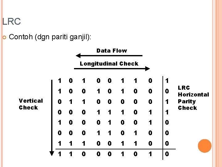 LRC Contoh (dgn pariti ganjil): Data Flow Longitudinal Check Vertical Check 1 0 0