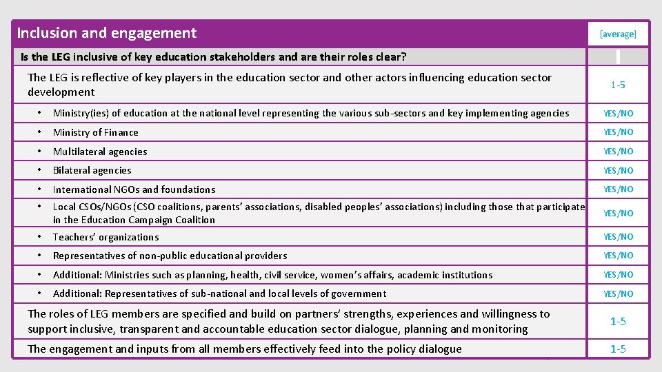  Inclusion and engagement [average] Is the LEG inclusive of key education stakeholders and
