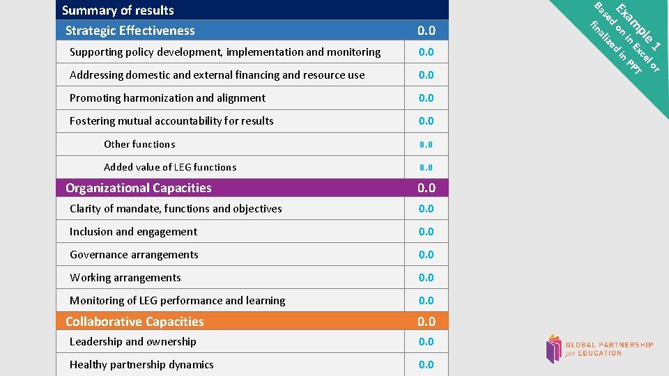 0. 0 Supporting policy development, implementation and monitoring 0. 0 Addressing domestic and external