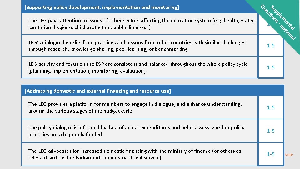 The LEG pays attention to issues of other sectors affecting the education system (e.