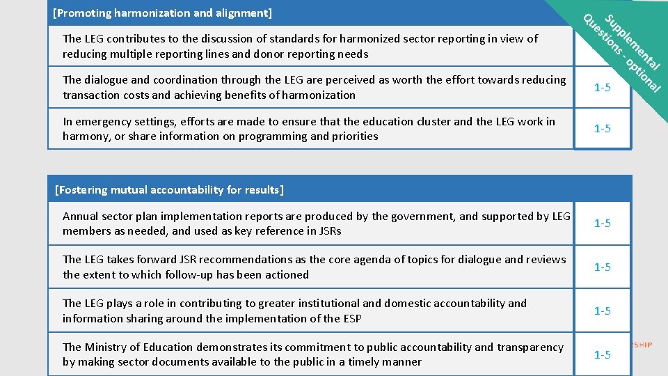  [Promoting harmonization and alignment] The LEG contributes to the discussion of standards for