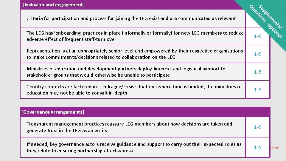  [Inclusion and engagement] Criteria for participation and process for joining the LEG exist