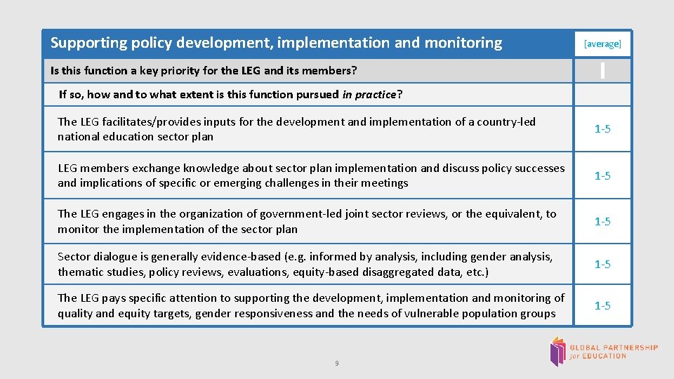  Supporting policy development, implementation and monitoring Is this function a key priority for