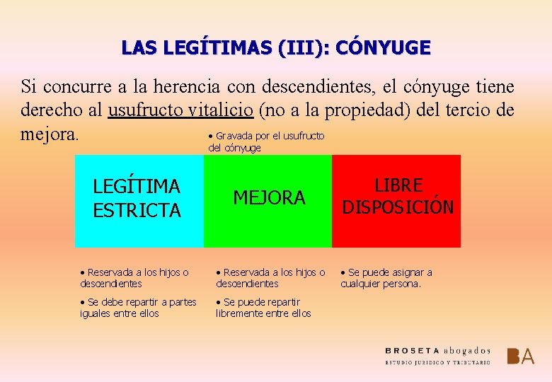 LAS LEGÍTIMAS (III): CÓNYUGE Si concurre a la herencia con descendientes, el cónyuge tiene