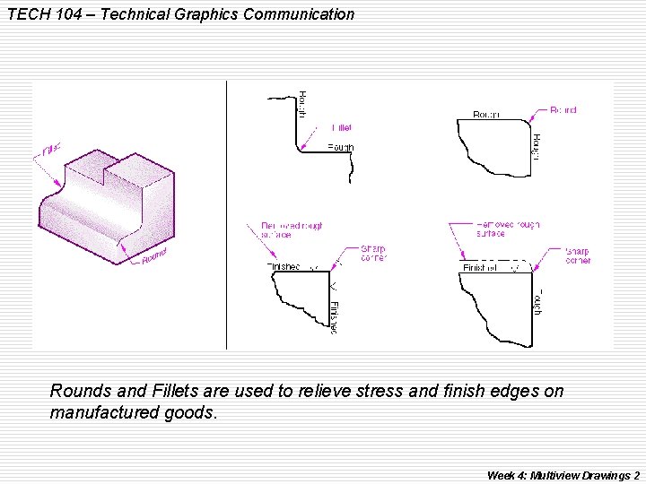 TECH 104 – Technical Graphics Communication Rounds and Fillets are used to relieve stress