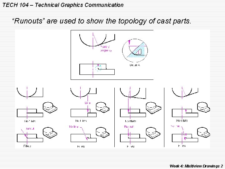 TECH 104 – Technical Graphics Communication “Runouts” are used to show the topology of