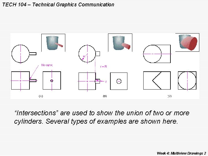 TECH 104 – Technical Graphics Communication “Intersections” are used to show the union of