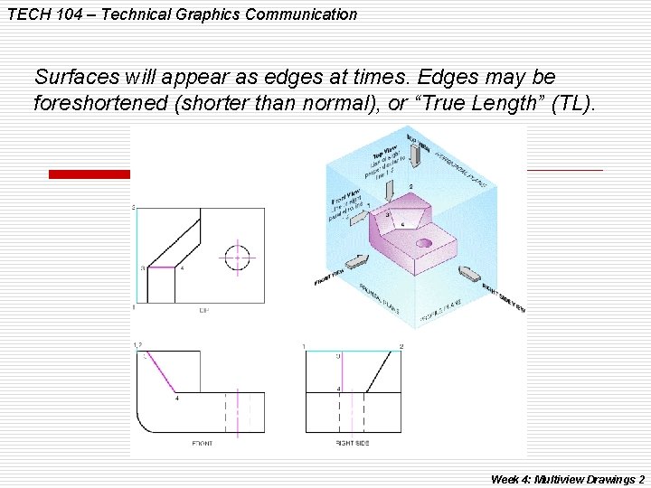 TECH 104 – Technical Graphics Communication Surfaces will appear as edges at times. Edges