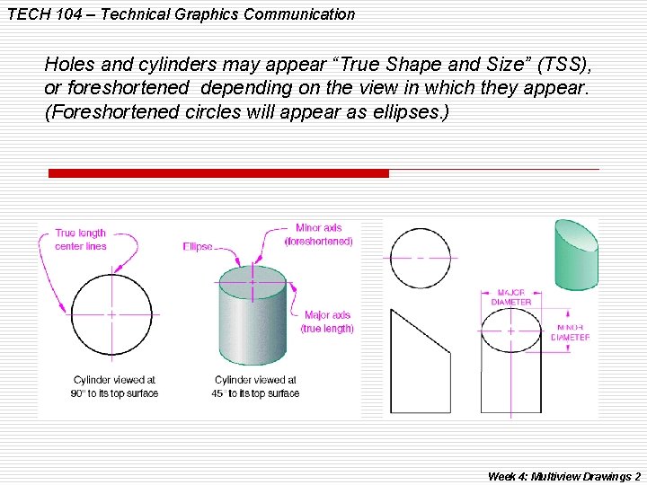 TECH 104 – Technical Graphics Communication Holes and cylinders may appear “True Shape and