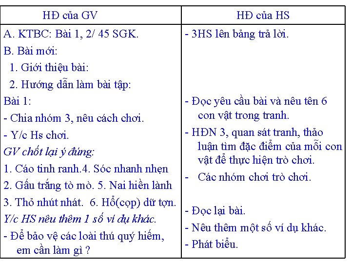  HĐ của GV A. KTBC: Bài 1, 2/ 45 SGK. B. Bài mới: