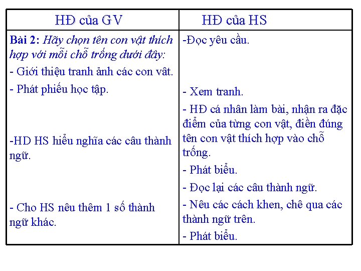  HĐ của GV HĐ của HS Bài 2: Hãy chọn tên con vật