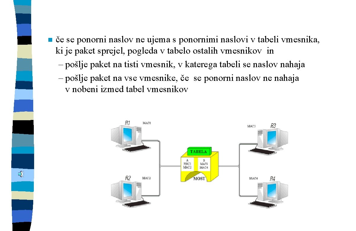 n če se ponorni naslov ne ujema s ponornimi naslovi v tabeli vmesnika, ki