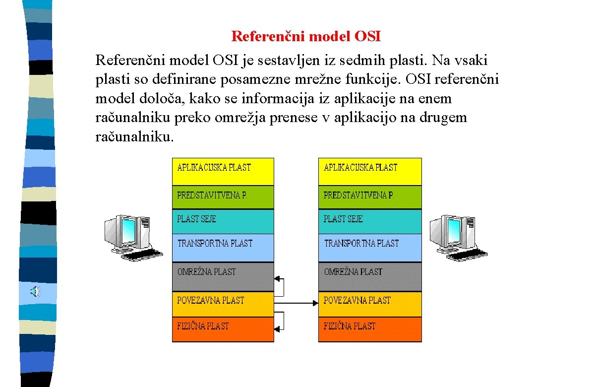 Referenčni model OSI je sestavljen iz sedmih plasti. Na vsaki plasti so definirane posamezne