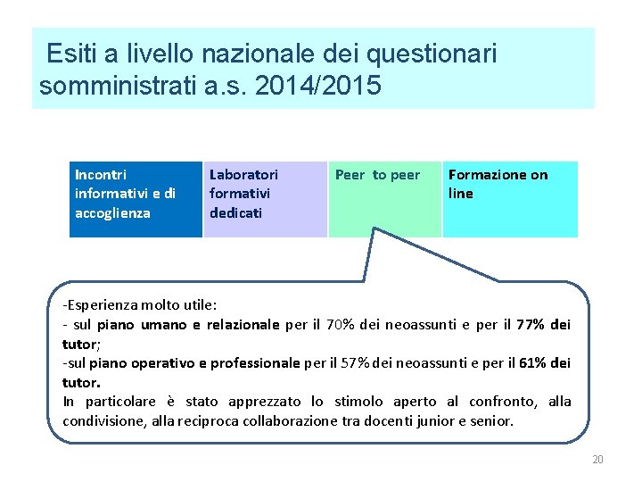 Esiti a livello nazionale dei questionari somministrati a. s. 2014/2015 Incontri informativi e di Esiti a livello nazionale dei questionari somministrati a. s. 2014/2015 Incontri informativi e di
