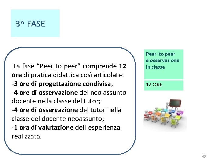 3^ FASE La fase “Peer to peer” comprende 12 ore di pratica didattica 3^ FASE La fase “Peer to peer” comprende 12 ore di pratica didattica