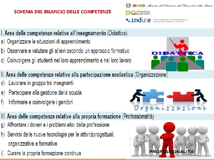 SCHEMA DEL BILANCIO DELLE COMPETENZE 55 SCHEMA DEL BILANCIO DELLE COMPETENZE 55