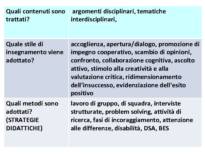 Quali contenuti sono argomenti disciplinari, tematiche trattati? interdisciplinari, Quale stile di insegnamento viene adottato? Quali contenuti sono argomenti disciplinari, tematiche trattati? interdisciplinari, Quale stile di insegnamento viene adottato?