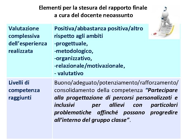 Elementi per la stesura del rapporto finale a cura del docente neoassunto Valutazione complessiva Elementi per la stesura del rapporto finale a cura del docente neoassunto Valutazione complessiva