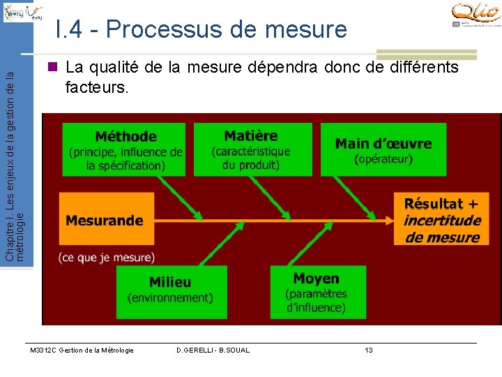 Chapitre I. Les enjeux de la gestion de la métrologie I. 4 - Processus Chapitre I. Les enjeux de la gestion de la métrologie I. 4 - Processus