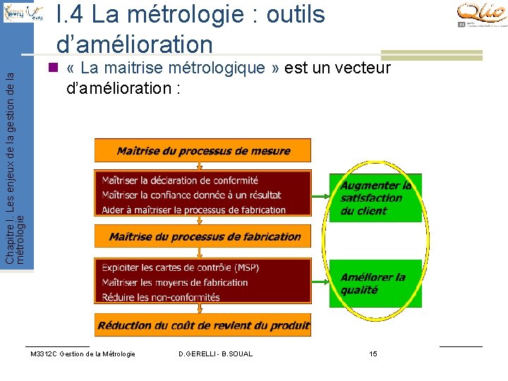 Chapitre I. Les enjeux de la gestion de la métrologie I. 4 La métrologie Chapitre I. Les enjeux de la gestion de la métrologie I. 4 La métrologie