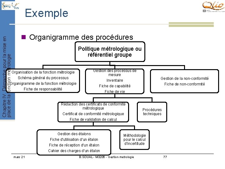 Chapitre IV. Démarche pour la mise en place de la fonction métrologie Exemple n Chapitre IV. Démarche pour la mise en place de la fonction métrologie Exemple n