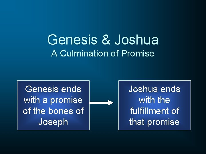 Genesis & Joshua A Culmination of Promise Genesis ends with a promise of the