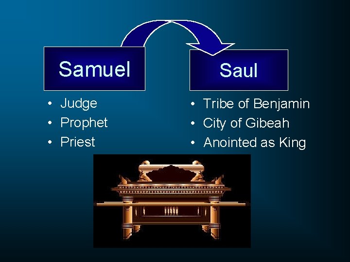 Samuel • Judge • Prophet • Priest Saul • Tribe of Benjamin • City