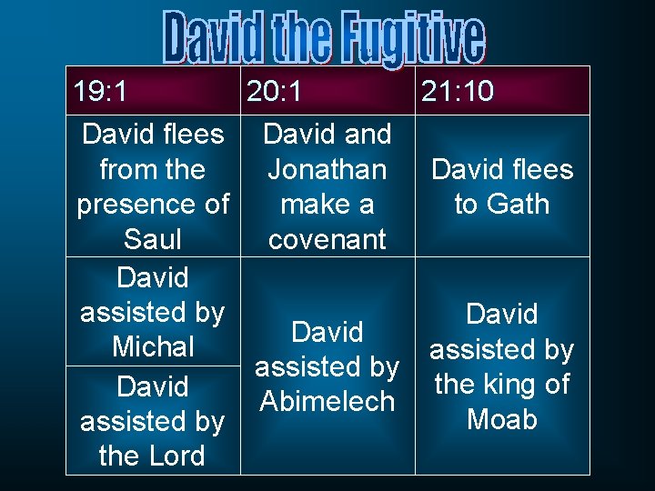 19: 1 20: 1 21: 10 David flees David and from the Jonathan David