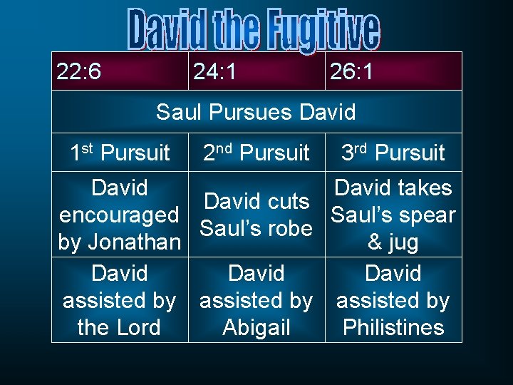 22: 6 24: 1 26: 1 Saul Pursues David 1 st Pursuit 2 nd