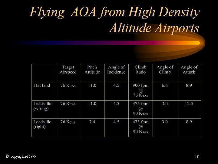 Flying AOA from High Density Altitude Airports © copyrighted 1999 10 