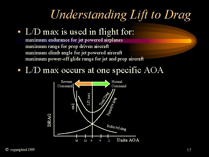 Understanding Lift to Drag • L/D max is used in flight for: maximum endurance