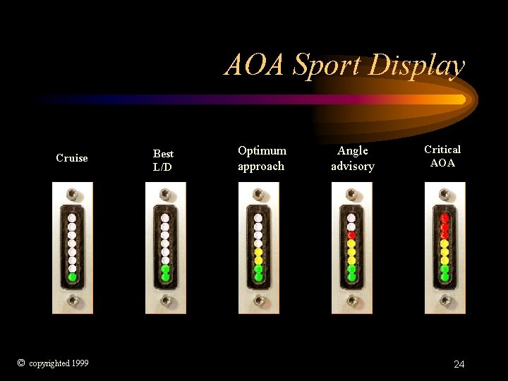 AOA Sport Display Cruise © copyrighted 1999 Best L/D Optimum approach Angle advisory Critical