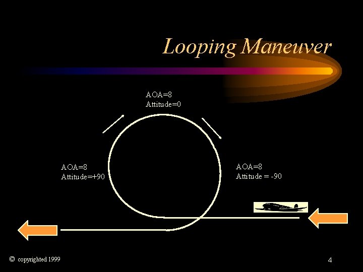 Looping Maneuver AOA=8 Attitude=0 AOA=8 Attitude=+90 © copyrighted 1999 AOA=8 Attitude = -90 4