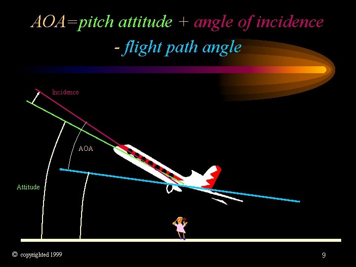 AOA=pitch attitude + angle of incidence - flight path angle Incidence AOA Attitude ©