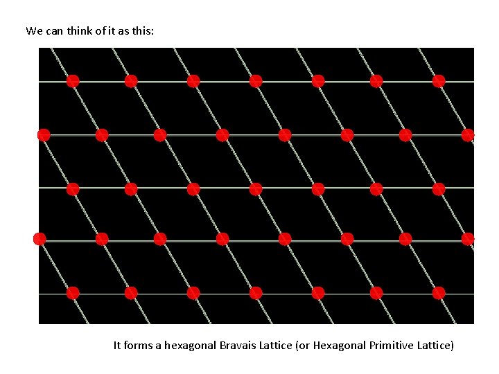 We can think of it as this: It forms a hexagonal Bravais Lattice (or We can think of it as this: It forms a hexagonal Bravais Lattice (or