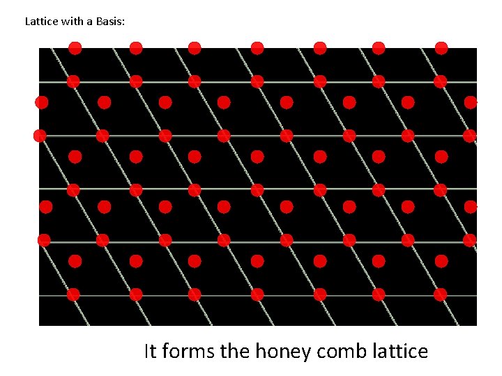Lattice with a Basis: It forms the honey comb lattice Lattice with a Basis: It forms the honey comb lattice