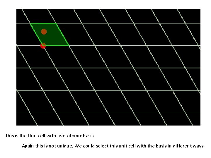 This is the Unit cell with two-atomic basis Again this is not unique, We This is the Unit cell with two-atomic basis Again this is not unique, We
