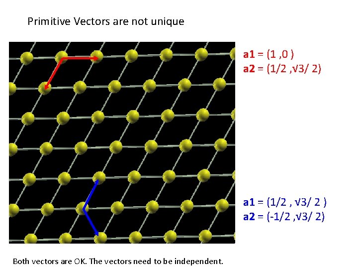 Primitive Vectors are not unique a 1 = (1 , 0 ) a 2 Primitive Vectors are not unique a 1 = (1 , 0 ) a 2