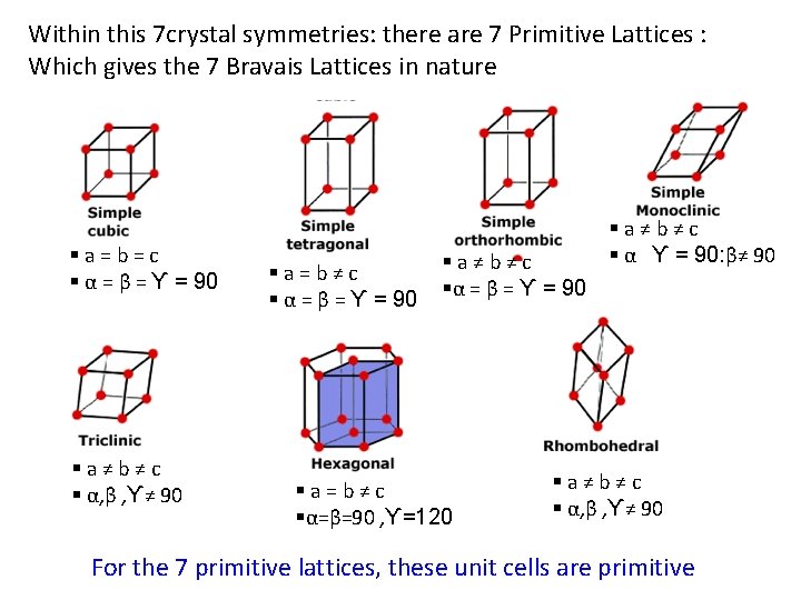 Within this 7 crystal symmetries: there are 7 Primitive Lattices : Which gives the Within this 7 crystal symmetries: there are 7 Primitive Lattices : Which gives the