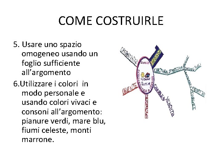 COME COSTRUIRLE 5. Usare uno spazio omogeneo usando un foglio sufficiente all’argomento 6. Utilizzare COME COSTRUIRLE 5. Usare uno spazio omogeneo usando un foglio sufficiente all’argomento 6. Utilizzare