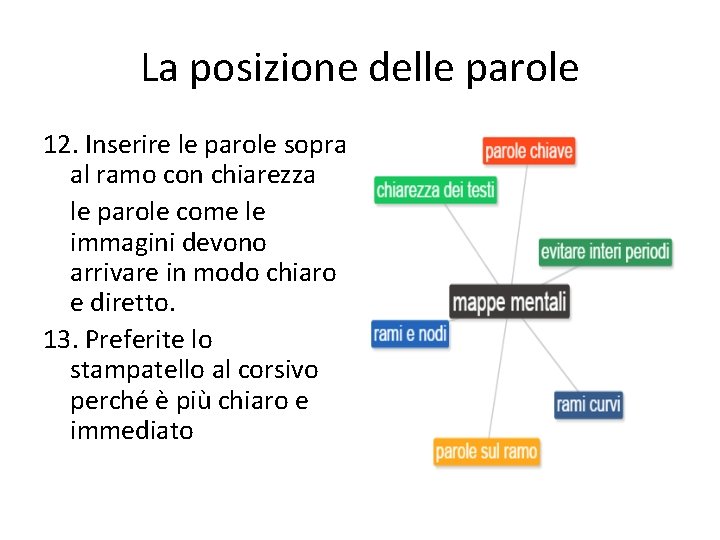 La posizione delle parole 12. Inserire le parole sopra al ramo con chiarezza le La posizione delle parole 12. Inserire le parole sopra al ramo con chiarezza le
