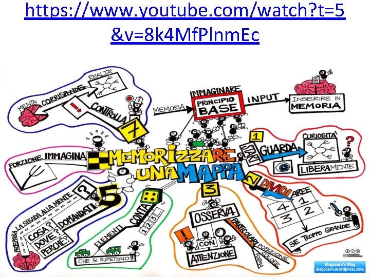 https: //www. youtube. com/watch? t=5 &v=8 k 4 Mf. Plnm. Ec https: //www. youtube. com/watch? t=5 &v=8 k 4 Mf. Plnm. Ec