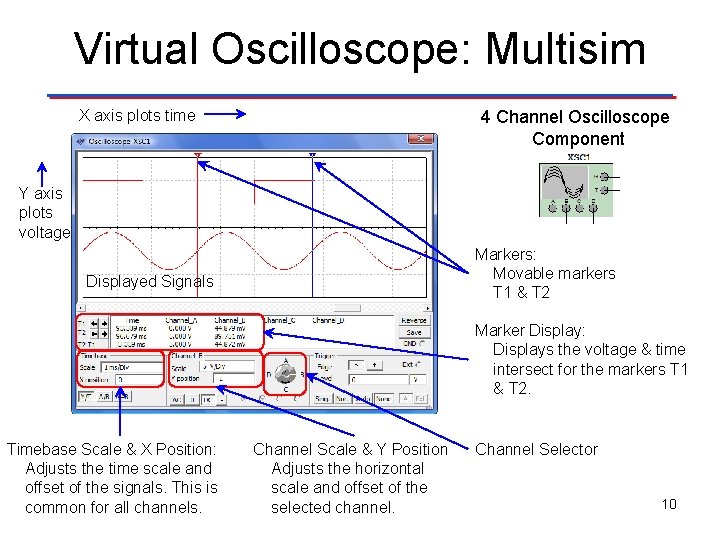 Virtual Oscilloscope: Multisim X axis plots time 4 Channel Oscilloscope Component Y axis plots