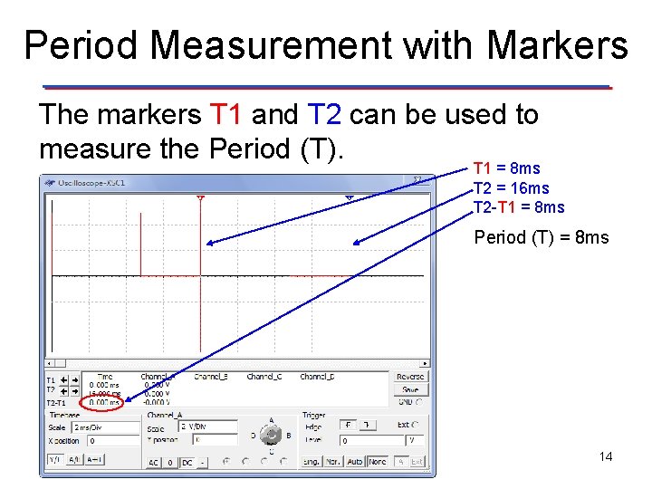 Period Measurement with Markers The markers T 1 and T 2 can be used