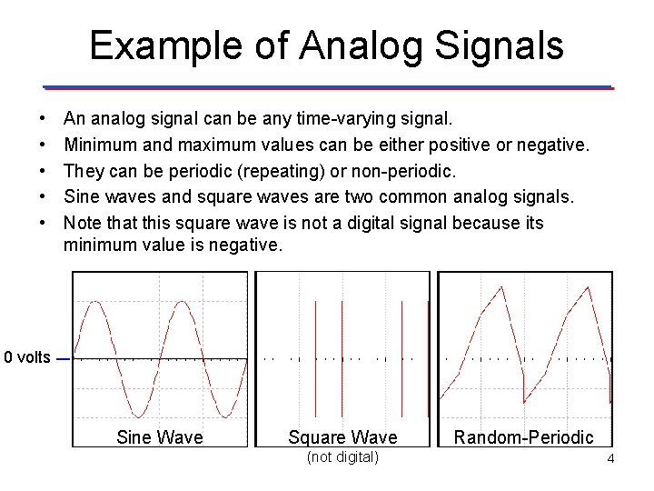 Example of Analog Signals • • • An analog signal can be any time-varying